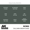 AK Interactive RC902 Dull Dark Green FS 34092 17 ml
